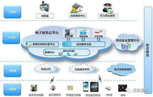 智慧赋能 助推城市治理现代化