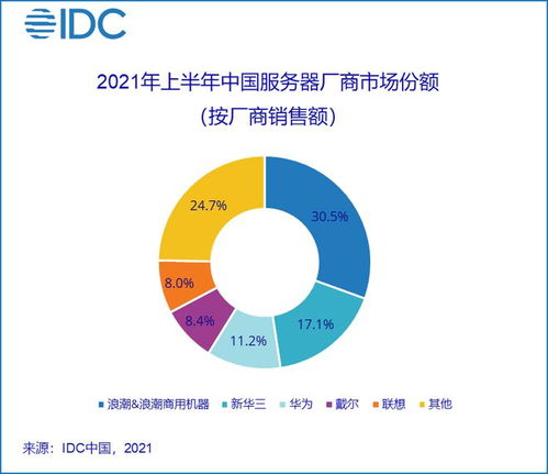 我国服务器规模已达2000万台,未来算力应该如何进化